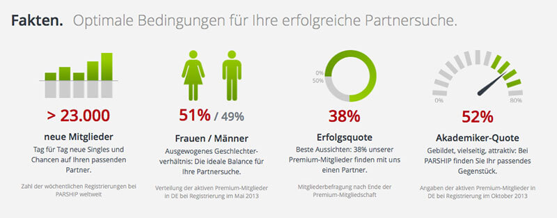 Stiftung Warentest Partnervermittlung 2014 Impala